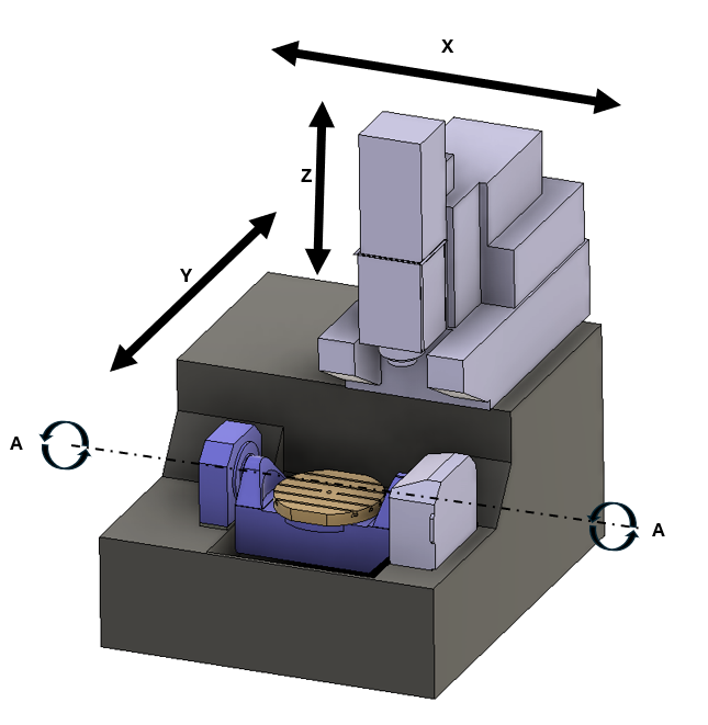 4-axis machining diagram